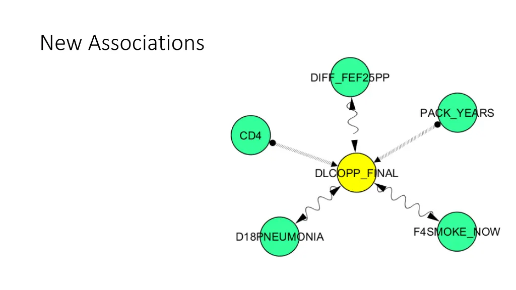 new associations