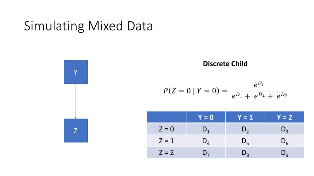 simulating mixed data 2