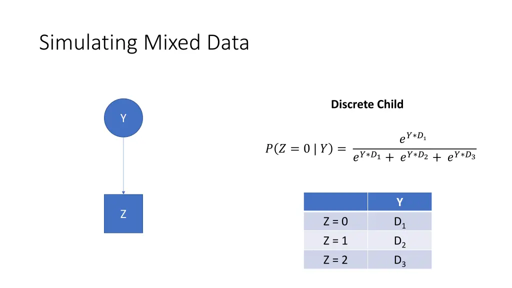 simulating mixed data 3