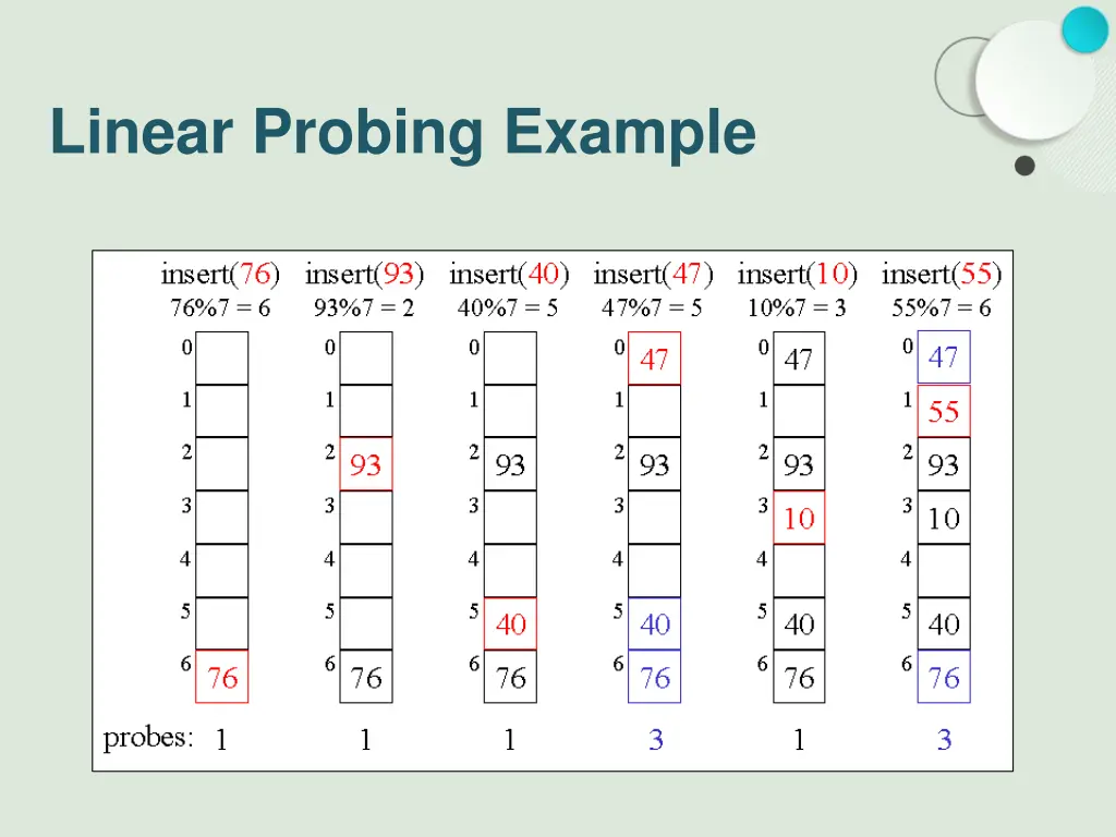linear probing example