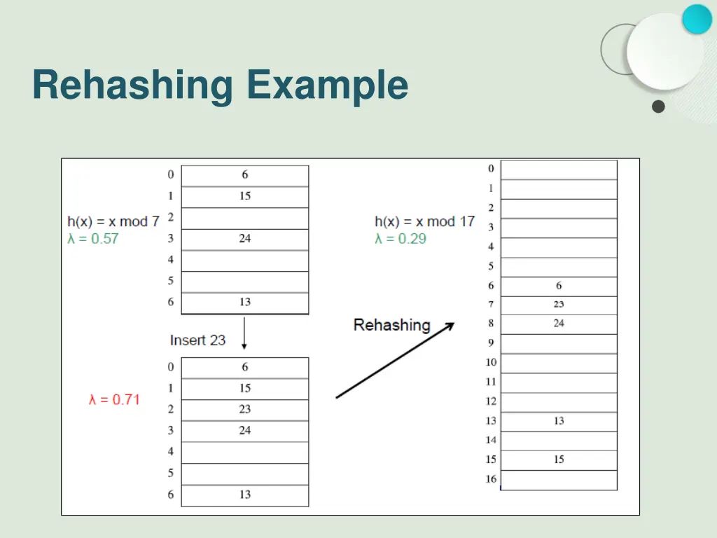 rehashing example