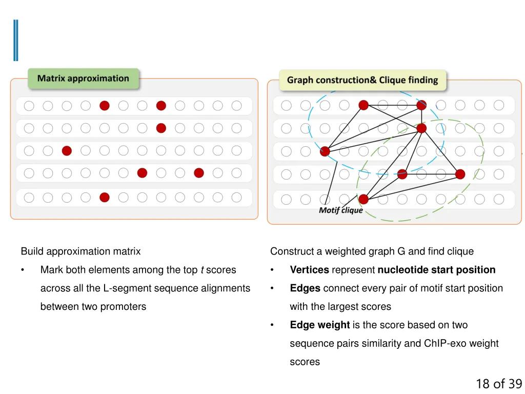 build approximation matrix