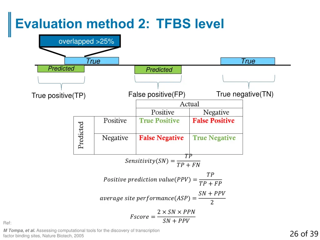 evaluation method 2 tfbs level
