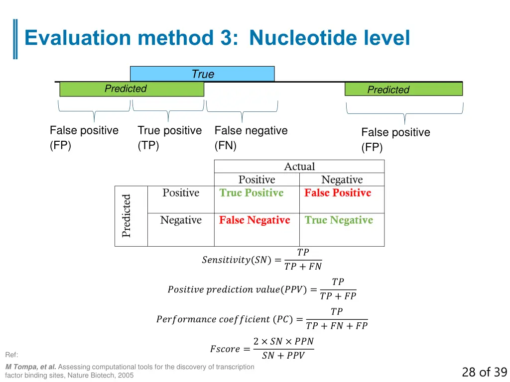 evaluation method 3 nucleotide level