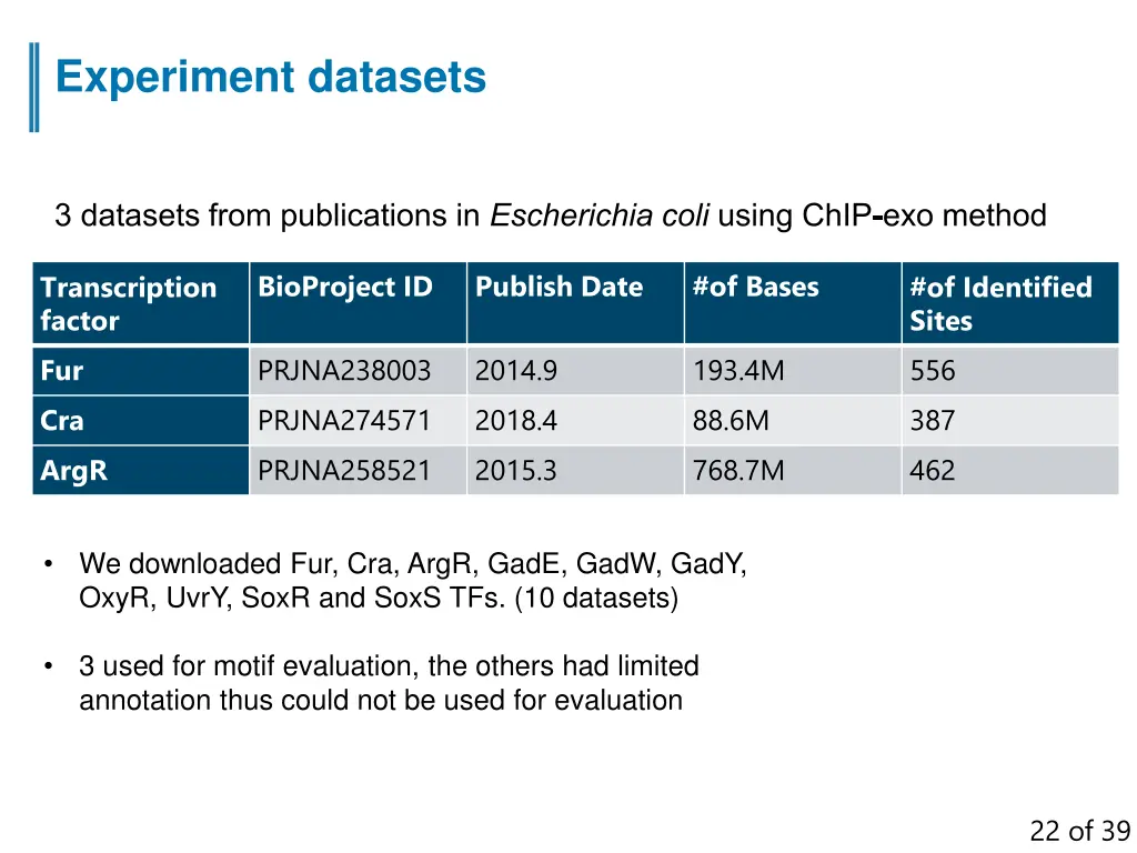 experiment datasets