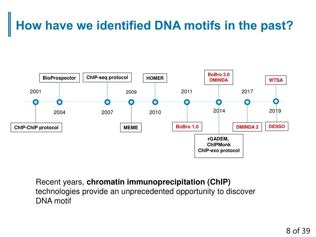 how have we identified dna motifs in the past