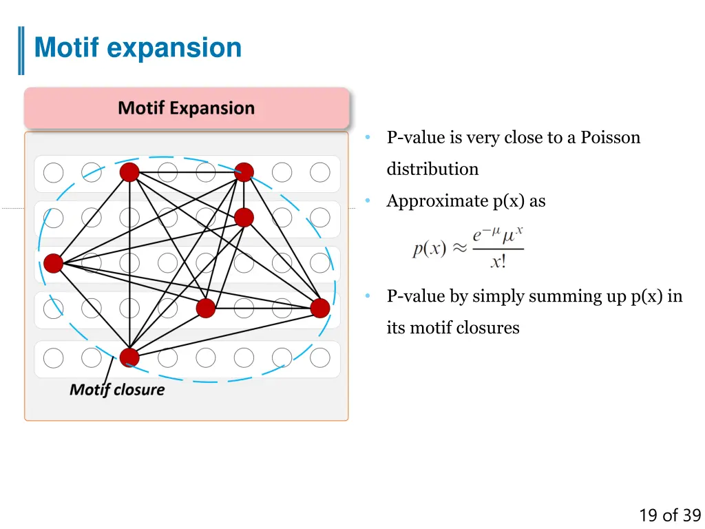 motif expansion