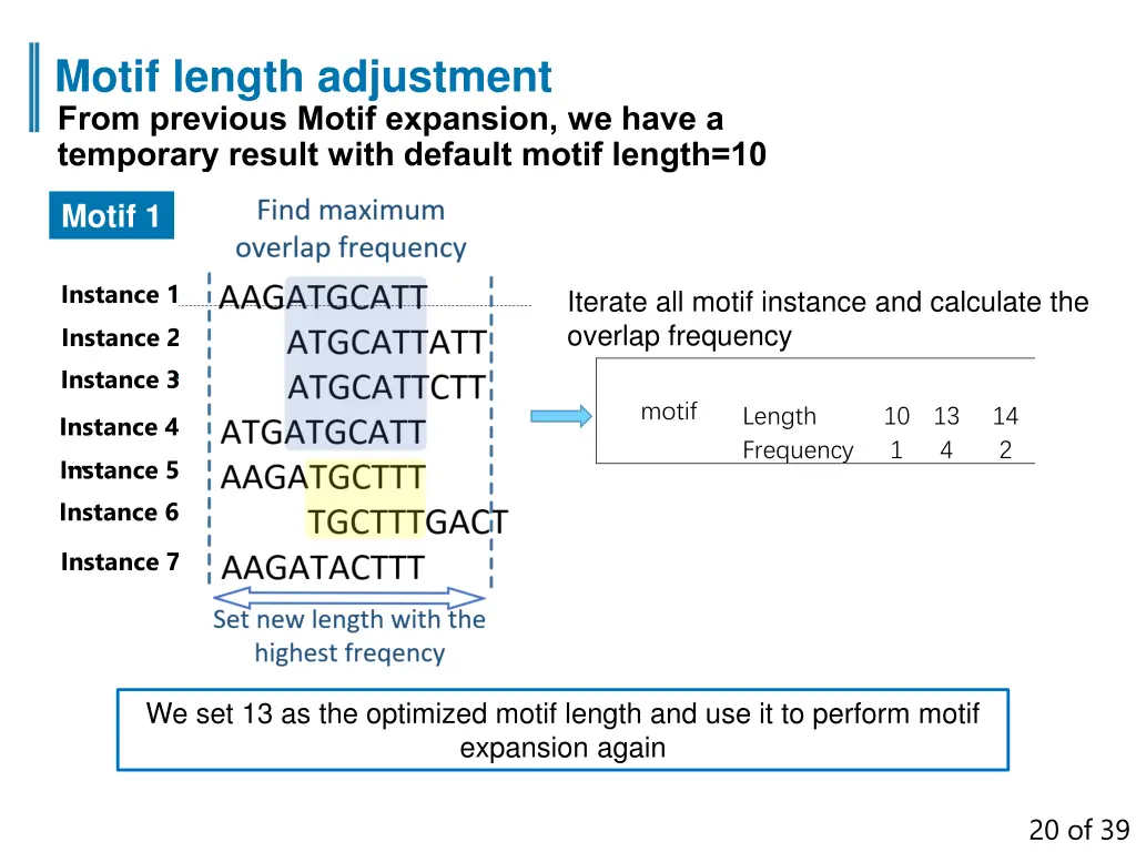motif length adjustment from previous motif