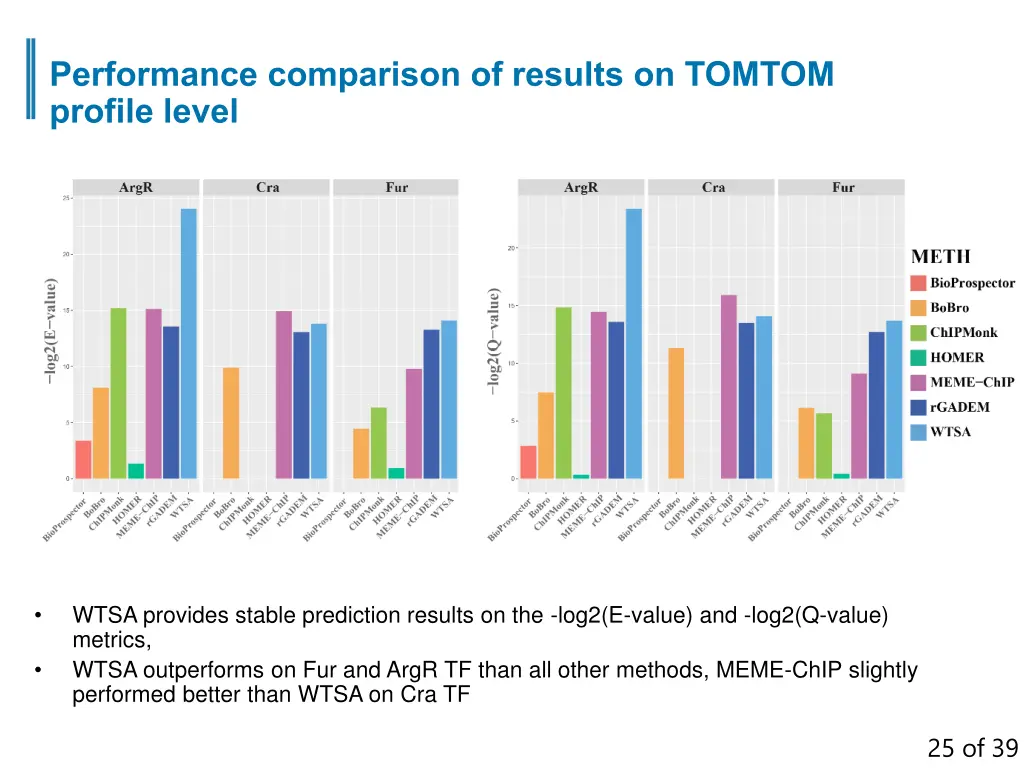 performance comparison of results on tomtom