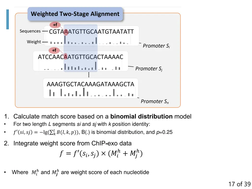 wtsa format 1