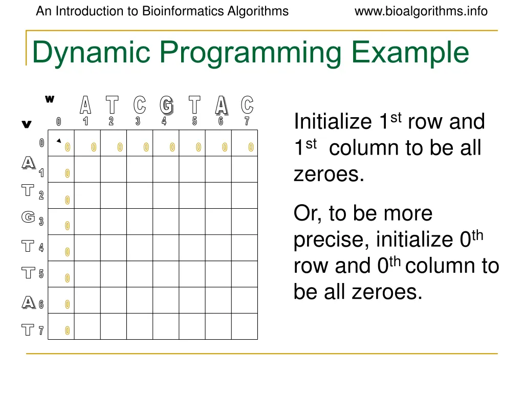 an introduction to bioinformatics algorithms 14
