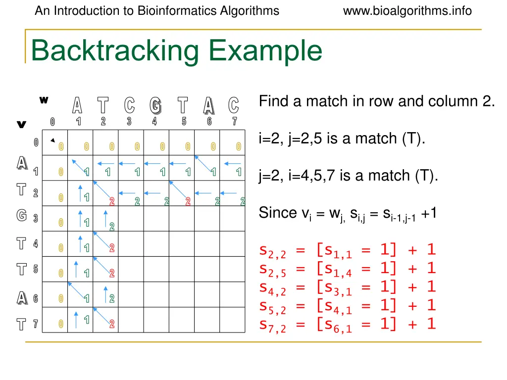 an introduction to bioinformatics algorithms 17