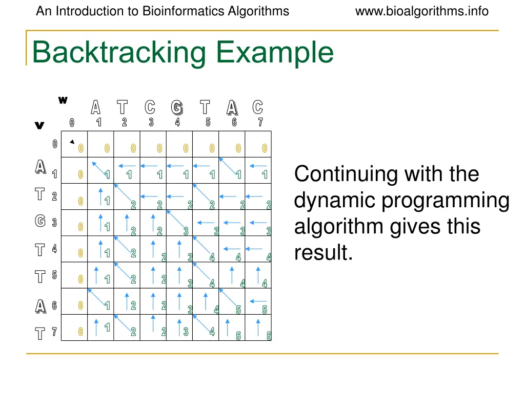 an introduction to bioinformatics algorithms 18