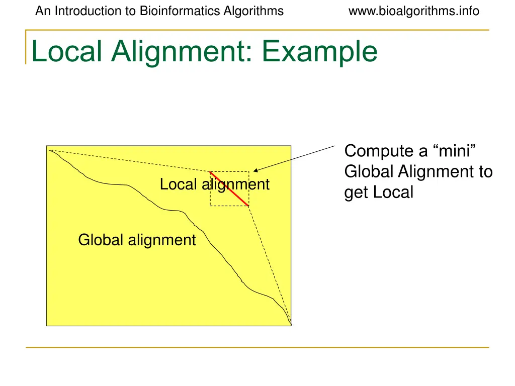 an introduction to bioinformatics algorithms 37