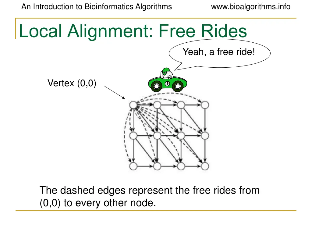 an introduction to bioinformatics algorithms 40