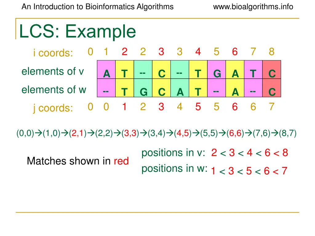 an introduction to bioinformatics algorithms 9