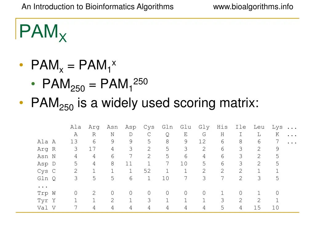 an introduction to bioinformatics algorithms pam x