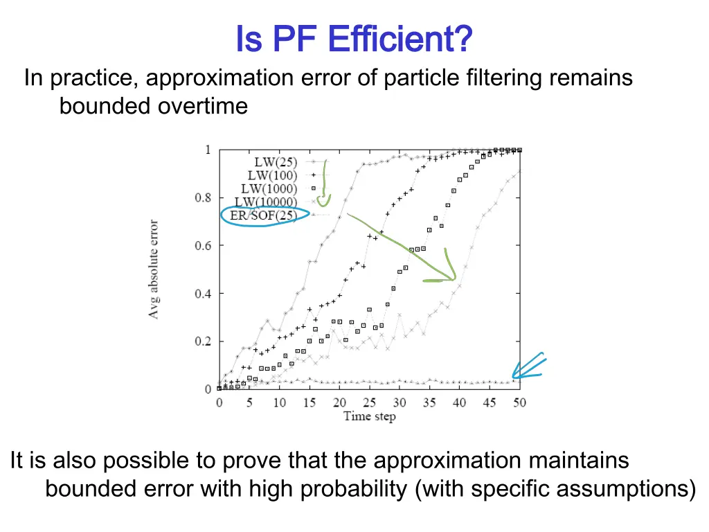 is pf efficient is pf efficient