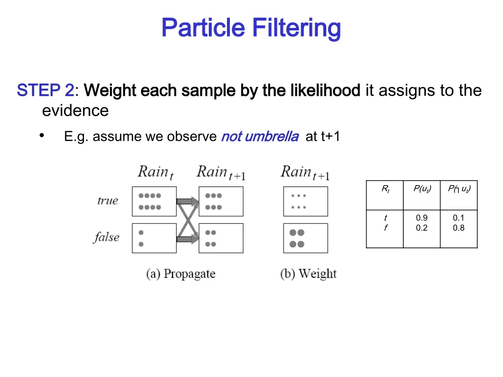 particle filtering particle filtering 1