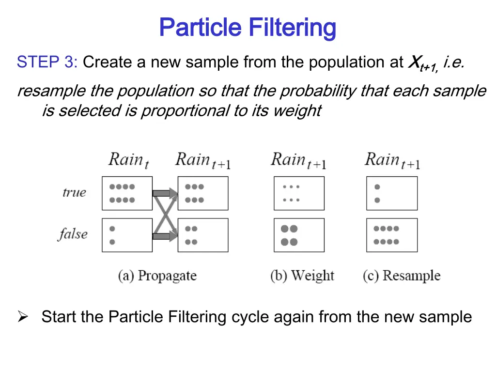 particle filtering particle filtering 2