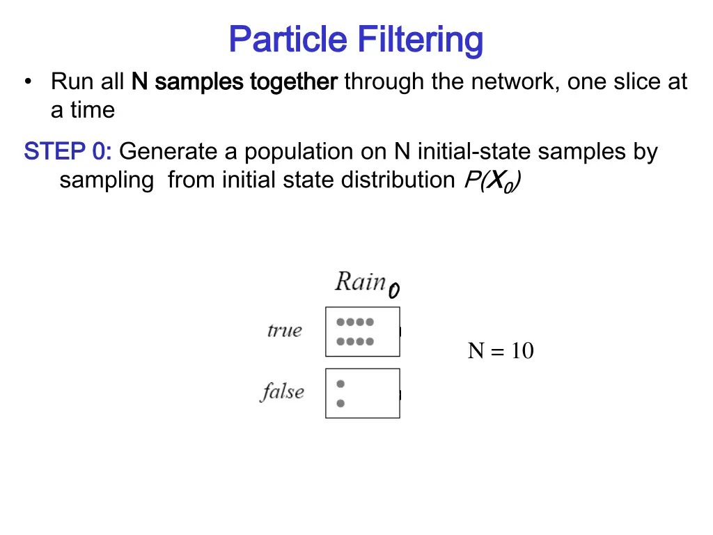 particle filtering particle filtering n samples