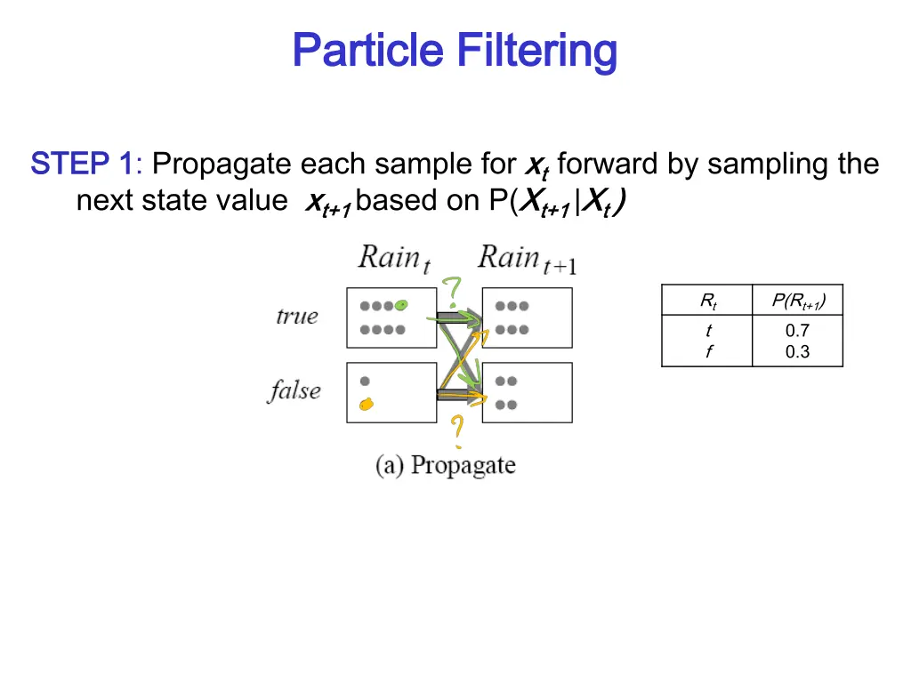 particle filtering particle filtering