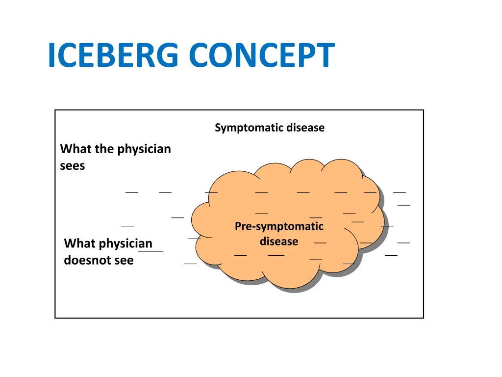 iceberg concept