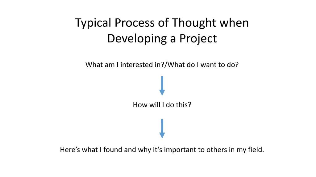 typical process of thought when developing