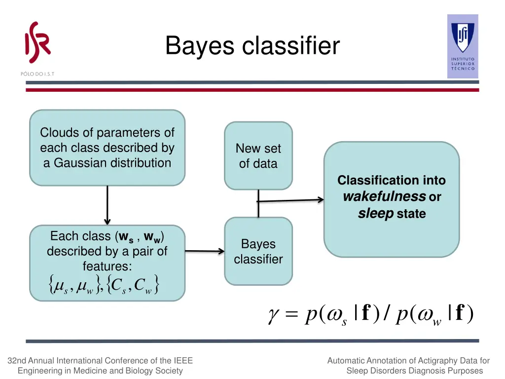 bayes classifier