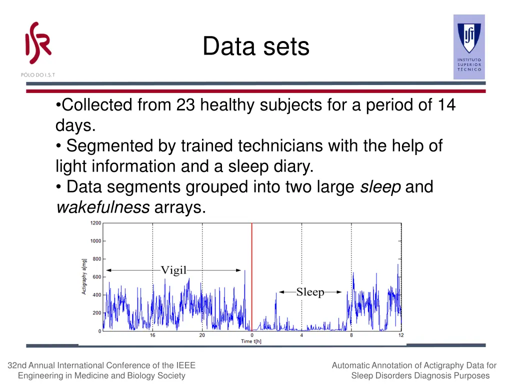 data sets