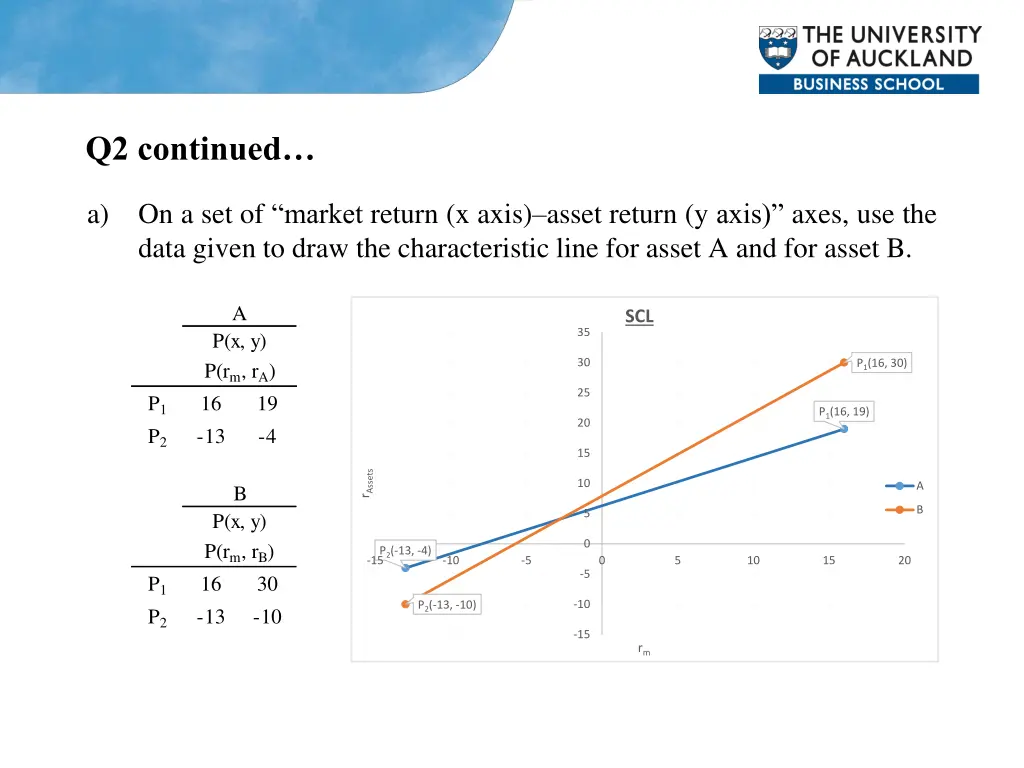 q2 continued