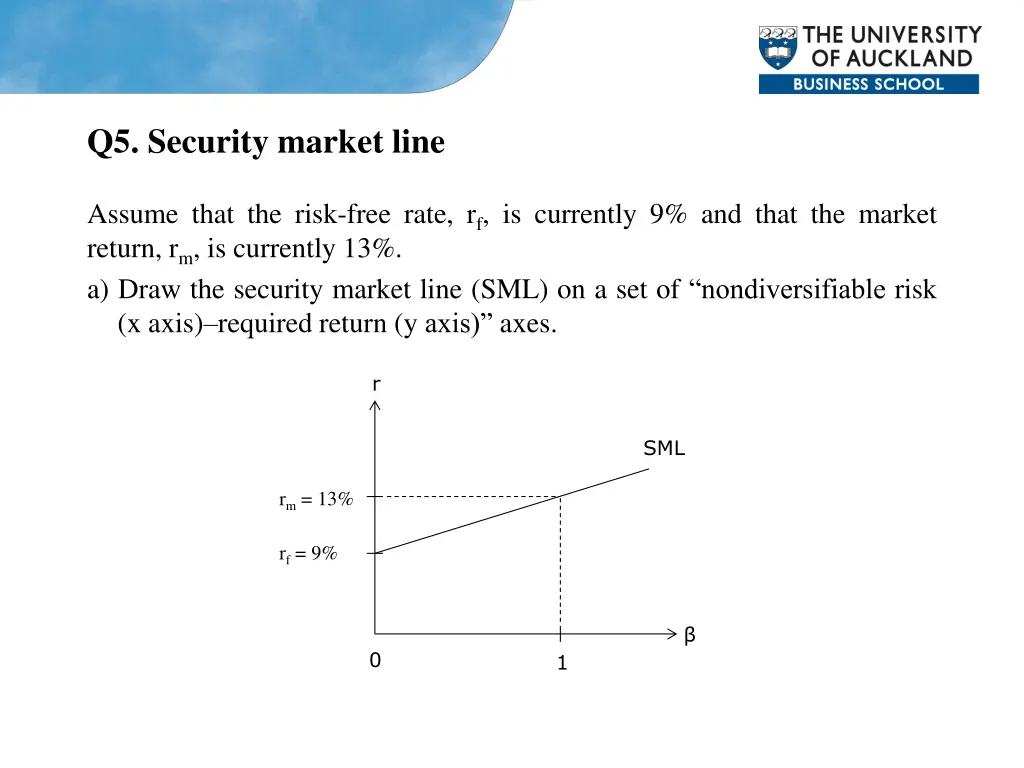 q5 security market line