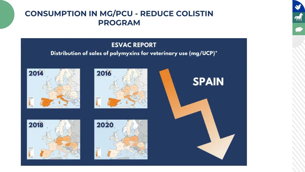 consumption in mg pcu reduce colistin program 1