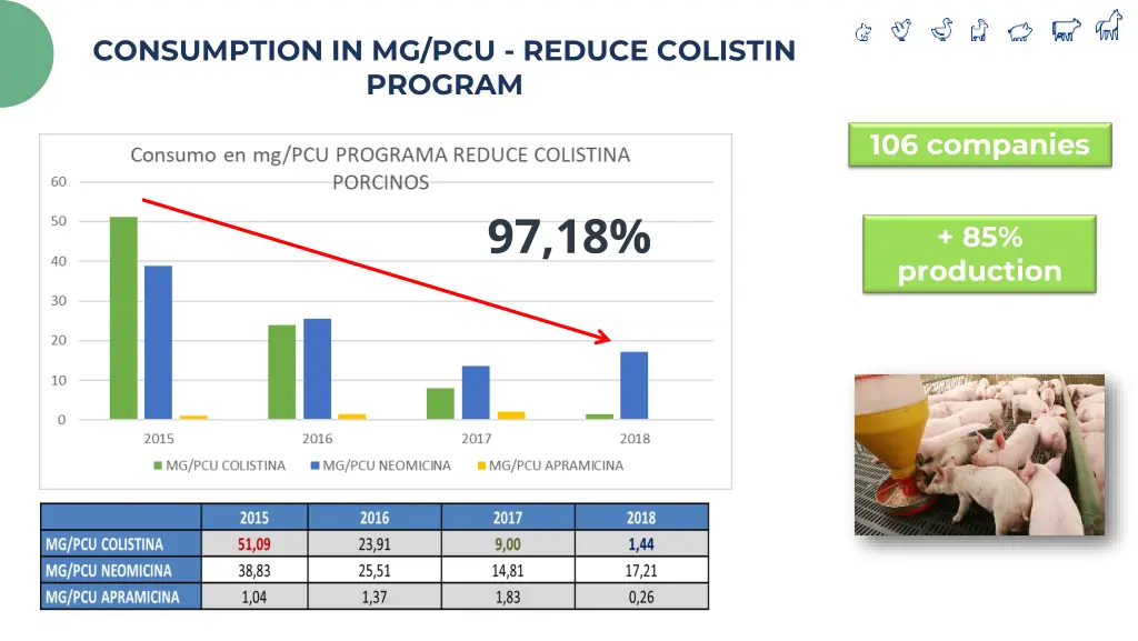 consumption in mg pcu reduce colistin program
