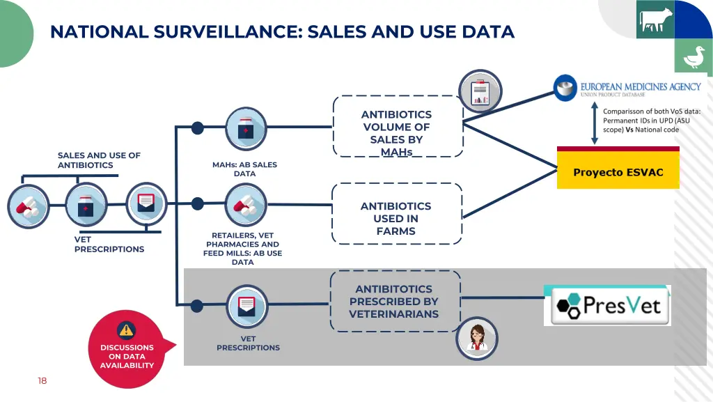 national surveillance sales and use data
