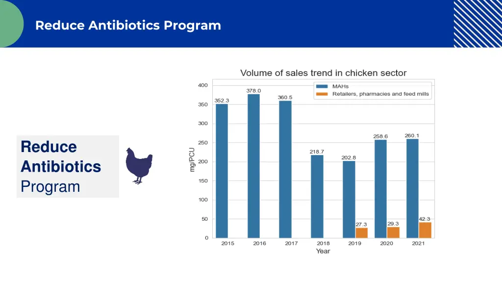 reduce antibiotics program 1