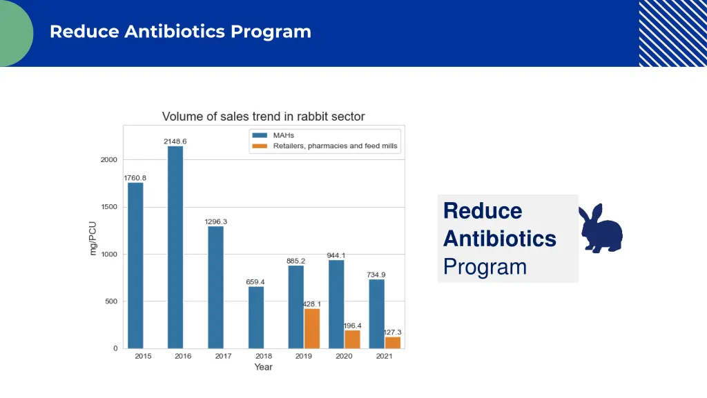 reduce antibiotics program 2