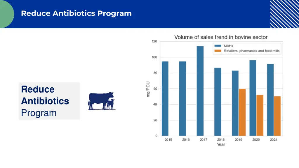 reduce antibiotics program 3