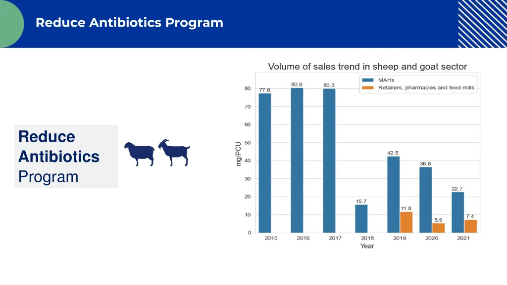 reduce antibiotics program 4