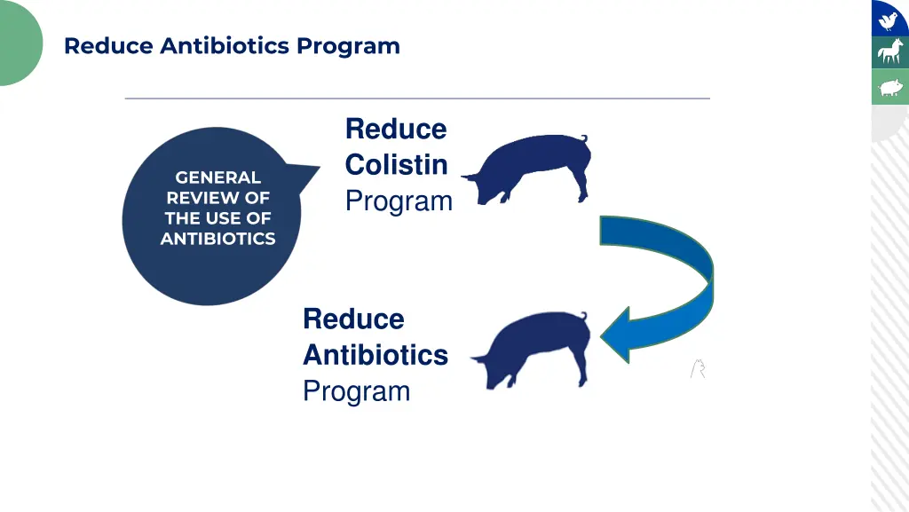 reduce antibiotics program