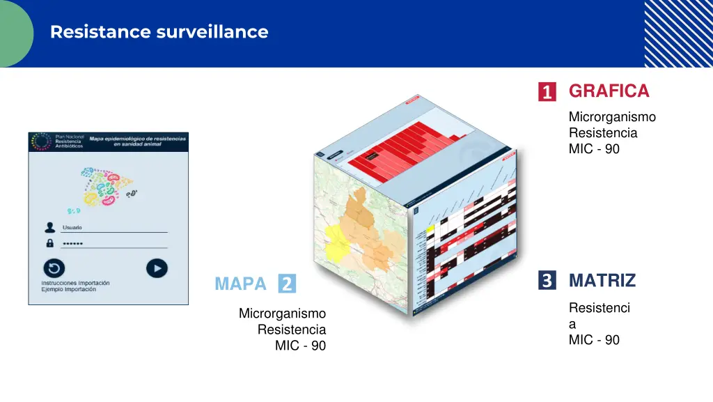 resistance surveillance