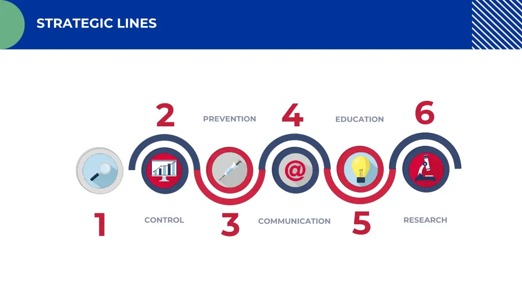 strategic lines