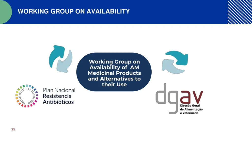 working group on availability 1