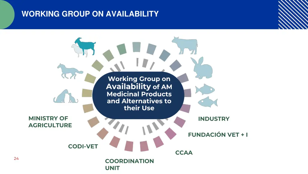 working group on availability
