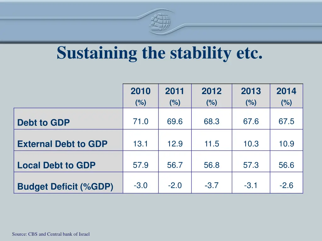 sustaining the stability etc
