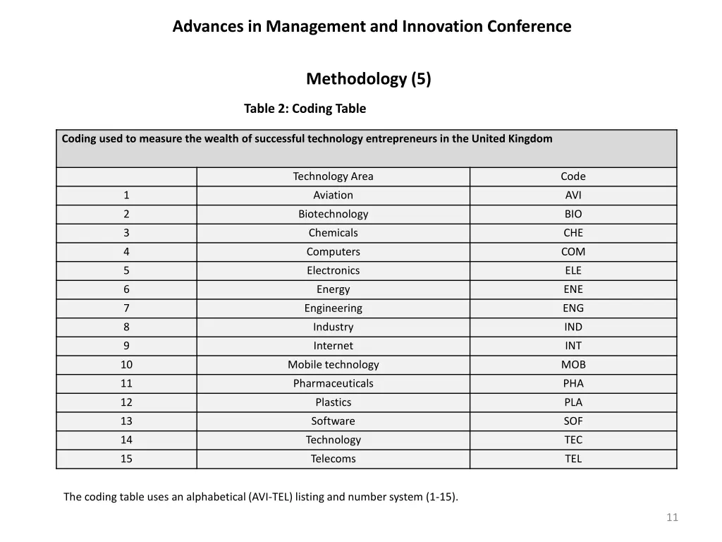 advances in management and innovation conference 10
