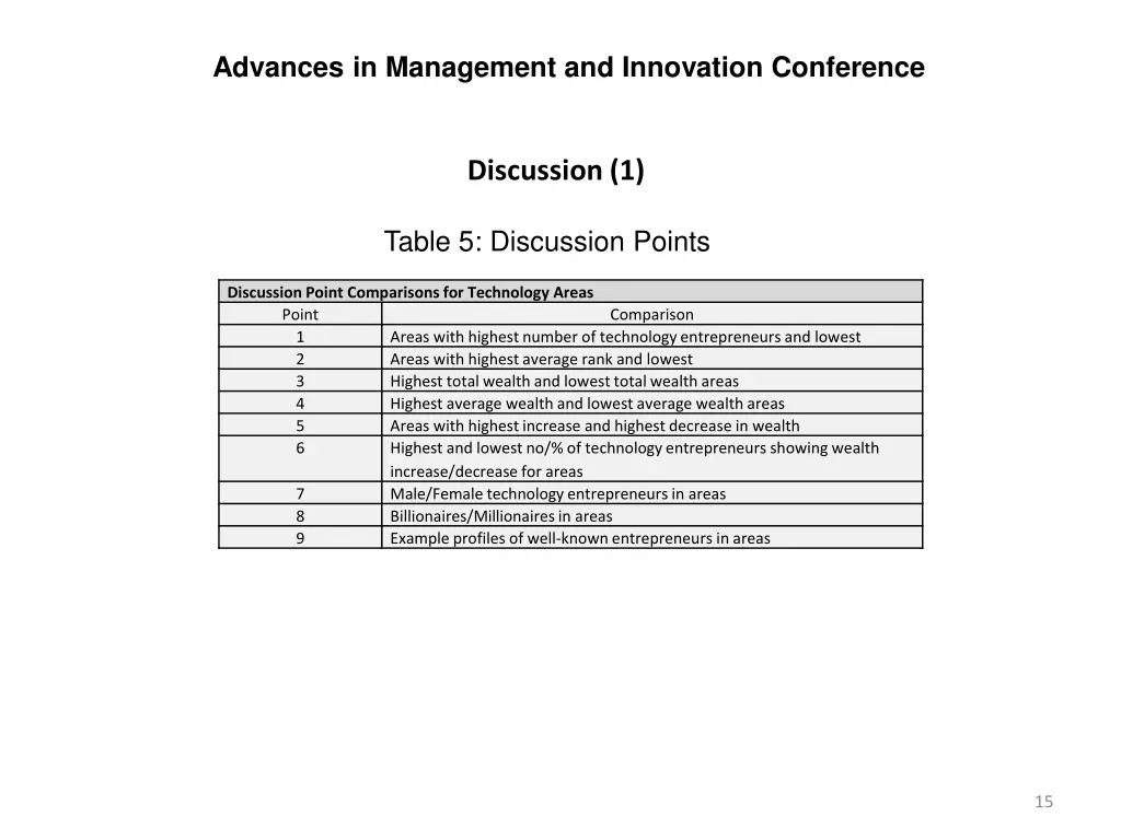 advances in management and innovation conference 14