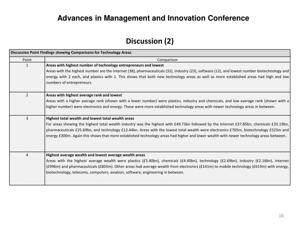 advances in management and innovation conference 15