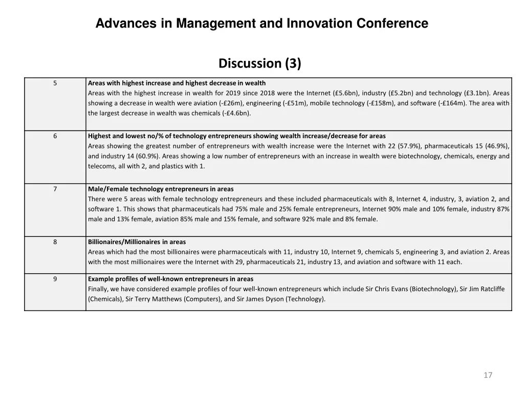 advances in management and innovation conference 16