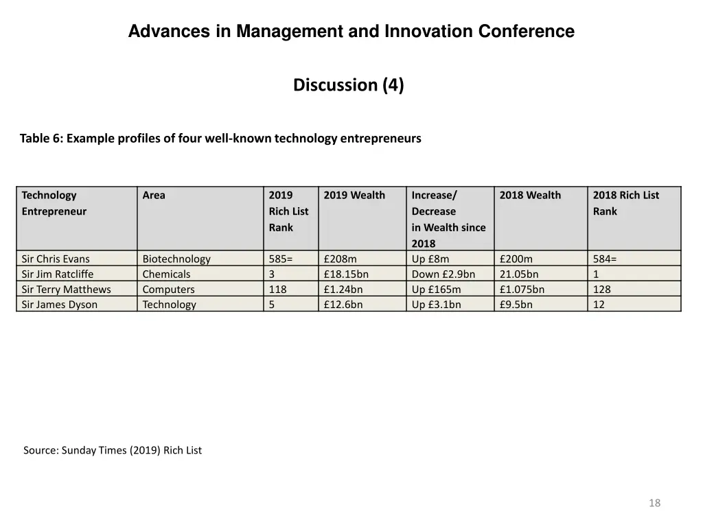 advances in management and innovation conference 17